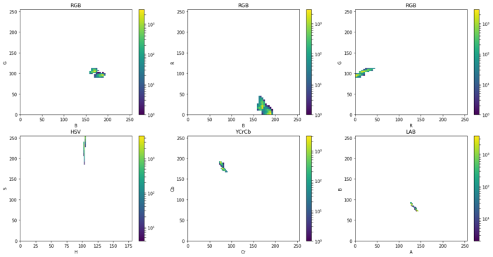 density plot similar lighting