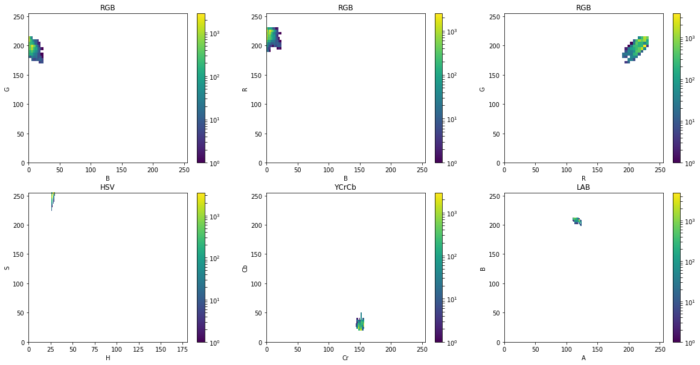 density plot similar lighting