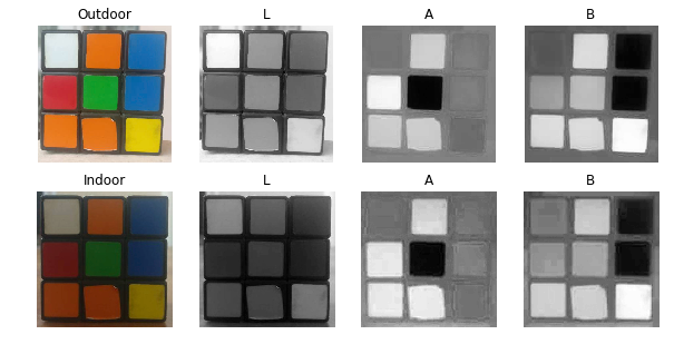 LAB Components