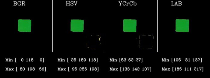 Intial result for green color on Outdoor Image