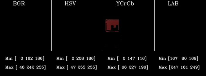 Initial result for yellow color on Indoor image