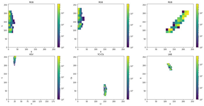 density plot different illumination