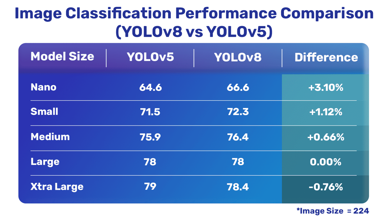 YOLOv8 Comprehensive Guide To State Of The Art Object Detection