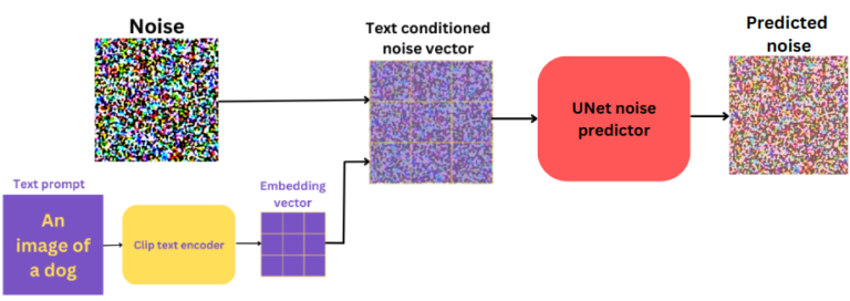 Stable Diffusion A New Paradigm In Generative Ai