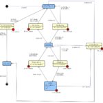 Introduction To Ros Robot Operating System In Python