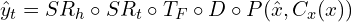 \hat{y}_t = SR_h \circ SR_t \circ T_F \circ D \circ P(\hat{x}, C_x(x))