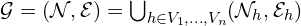 \mathcal{G} = (\mathcal{N}, \mathcal{E}) = \bigcup_{h \in {V_1, \ldots, V_n}} (\mathcal{N}_h, \mathcal{E}_h)