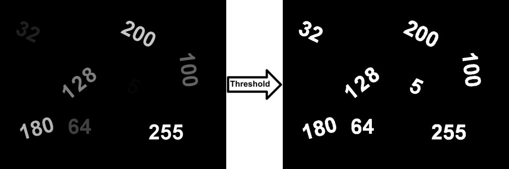 OpenCV Threshold Tutorial