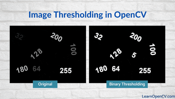 Image Thresholding in OpenCV