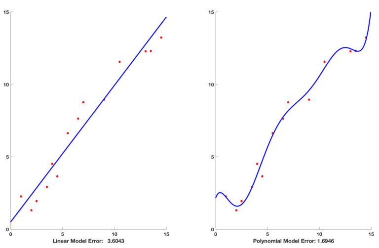 Bias Variance Tradeoff In Machine Learning Learnopencv Bias Variance Tradeoff In Machine Learning Learnopencv