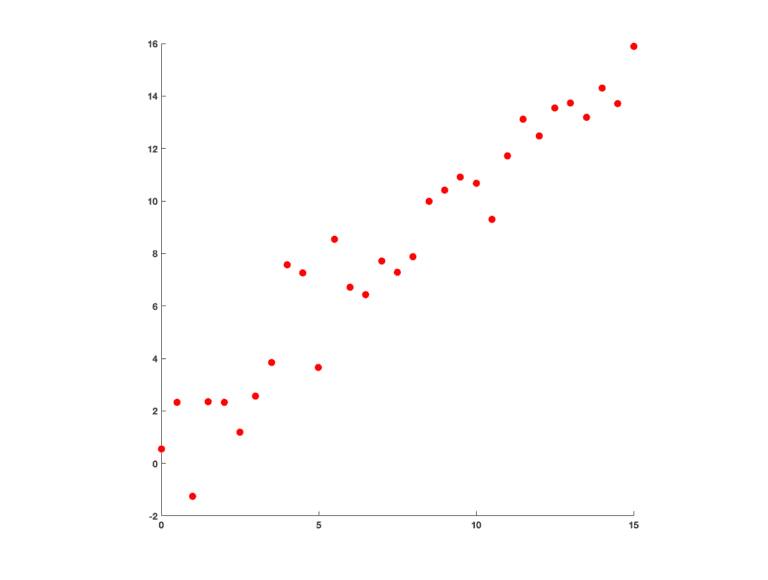 Bias Variance Tradeoff In Machine Learning Learnopencv Bias Variance Tradeoff In Machine Learning Learnopencv