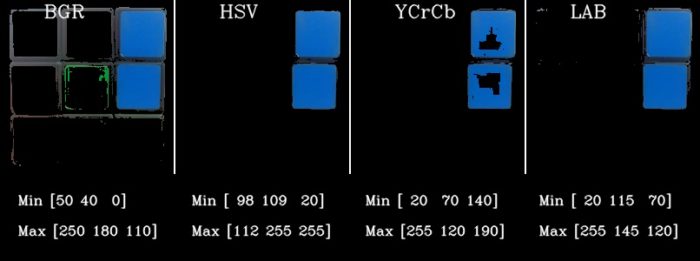 results on demo image 2