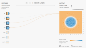 Understanding Feedforward Neural Networks | LearnOpenCV