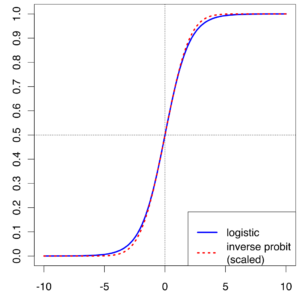 non linear activation functions