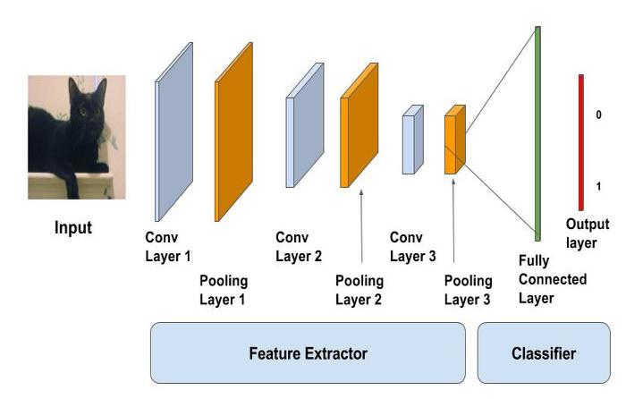 Deep learning best sale image recognition tutorial