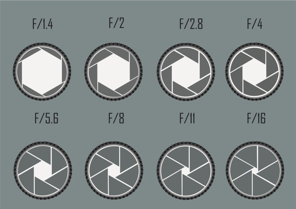 Aperture Size and f-stop