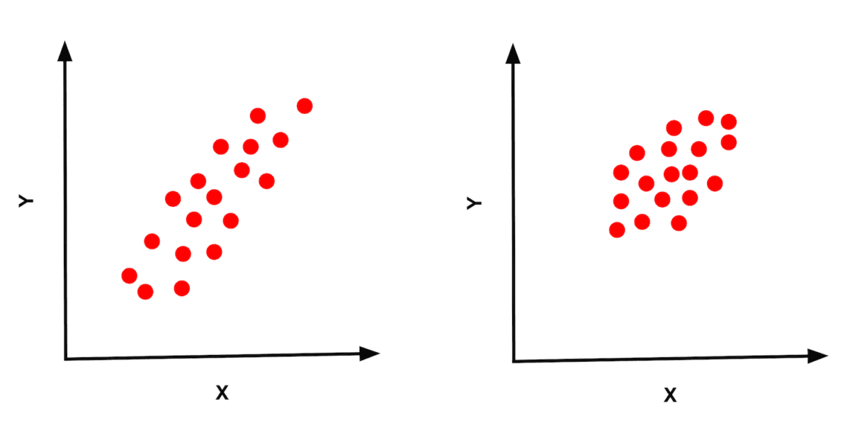 high-variance-versus-low-variance-data-learnopencv