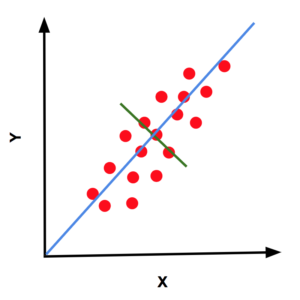 Principal Component Analysis