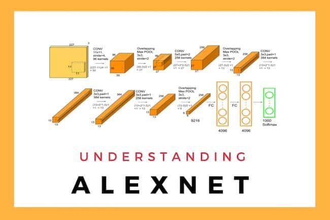 Understanding AlexNet