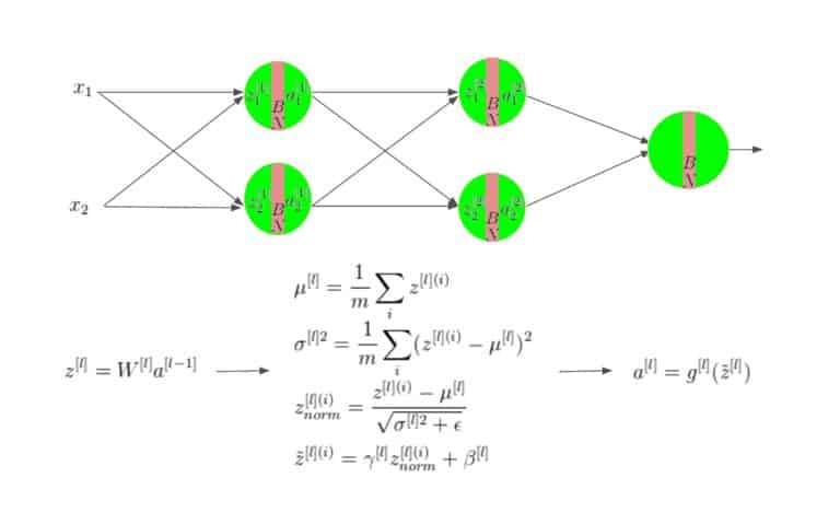 Batch Normalization