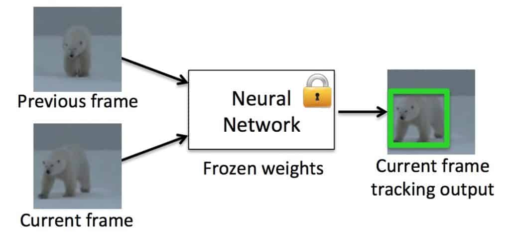 GOTURN Inputs and Outputs