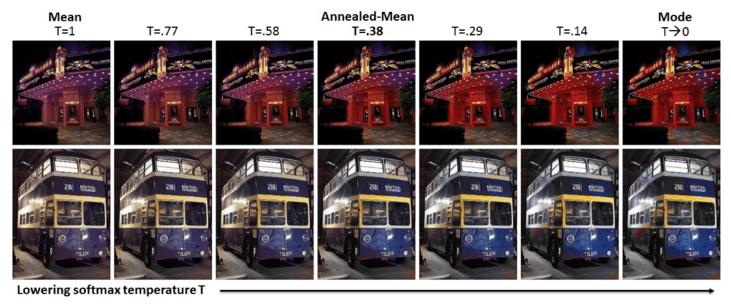 opencv colorization - Example image showing the interpolation between mean and mode estimates to obtain annealed mean.