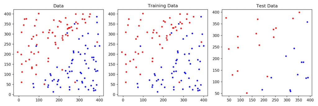 SVM Linear Data with Noise