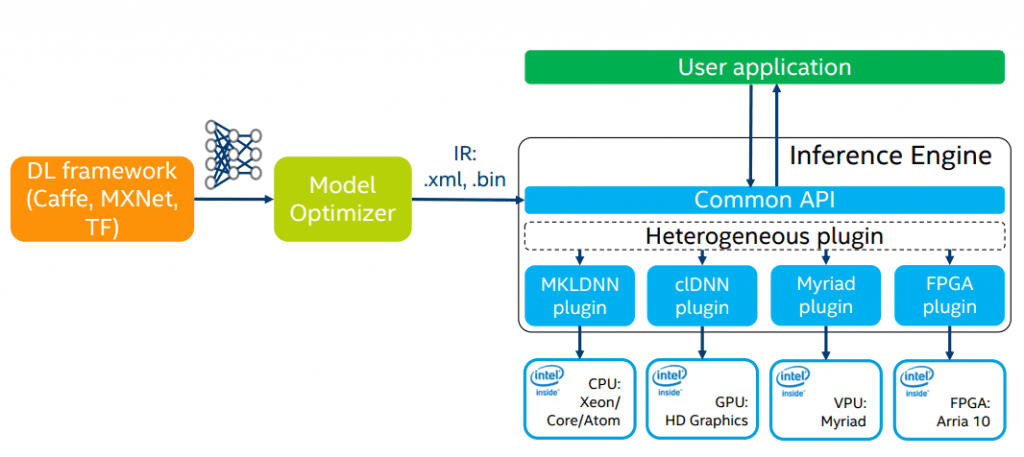 CPU Performance Analysis of OpenCV with OpenVINO | LearnOpenCV