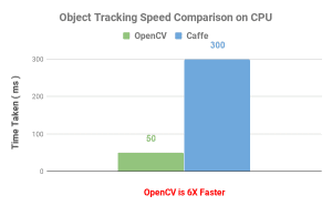 Embedded Tutorial: [Compare] TensorFlow and OpenCV | Very Detail and Clear