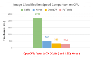 Embedded Tutorial: [Compare] TensorFlow and OpenCV | Very Detail and Clear