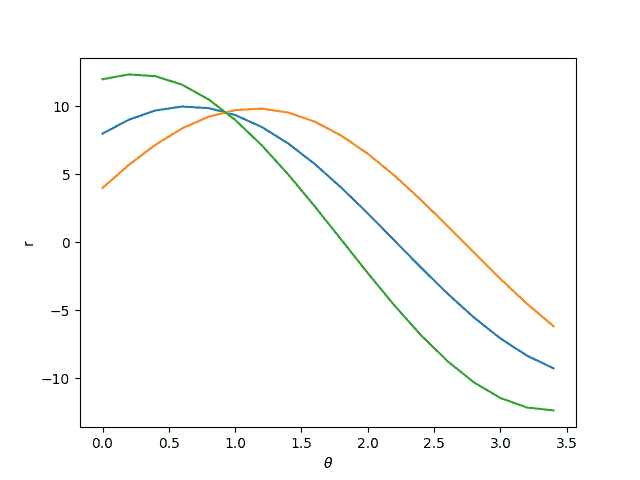 Hough Trasform : Theta vs Rho