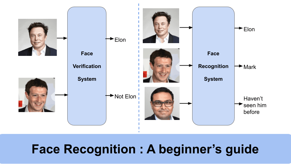 Face Recognition For Beginners Nearly Everything You Need To Know