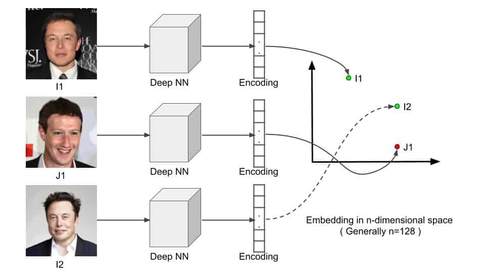 face_recognition_embedding Learn OpenCV