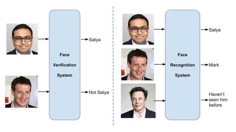 Face Recognition For Beginners Nearly Everything You Need To Know