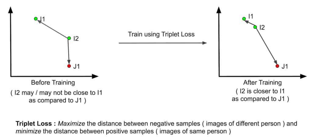 Triplet Loss explanation - face recognition python
