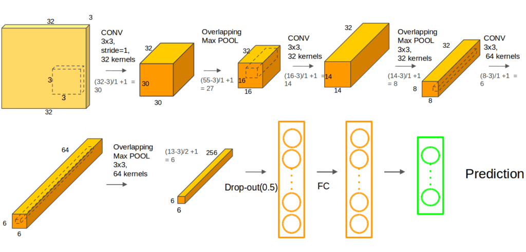 cnn-dropout-learn-opencv