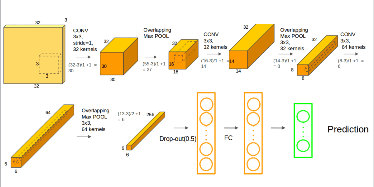CNNdropout LearnOpenCV