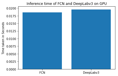 Torchvision Semantic Segmentation