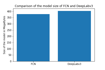 Torchvision Semantic Segmentation