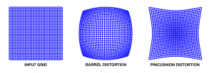 Understanding Lens Distortion | LearnOpenCV
