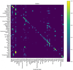 Multi-Label Image Classification with PyTorch | LearnOpenCV