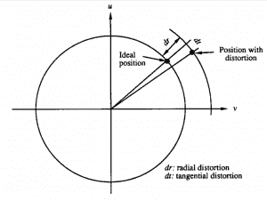 diagram-showing-distortion-effect | LearnOpenCV