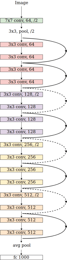 pytorch resnet18 input size - resnet18 architecture
