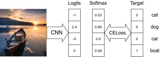 model scheme softmax classifier crossentropy loss