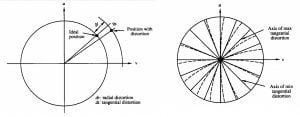 Understanding Lens Distortion | LearnOpenCV