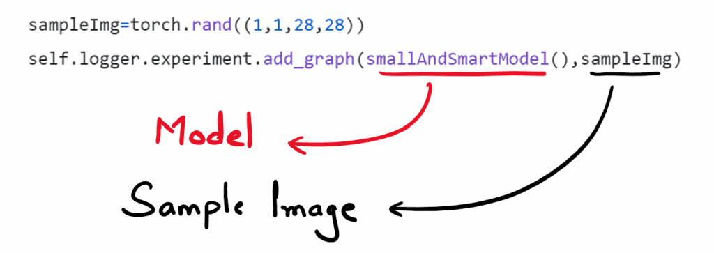 Understanding add_graph()