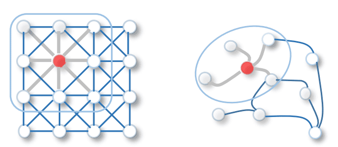 Graph Convolutional Networks Model Relations In Data Learn Opencv