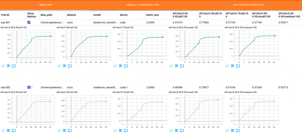 tensorboard hparams