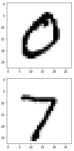 Train and test images from the MNIST dataset