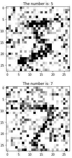 Noisy train and test images from the MNIST dataset